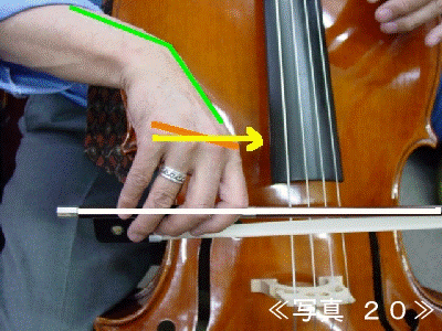 ボーイングのターン、アップボウの時の右手とチェロの弓の関係