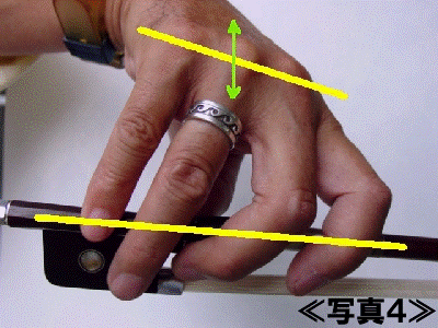 チェロの弓を持つ右手の指の付け根、上下の変化