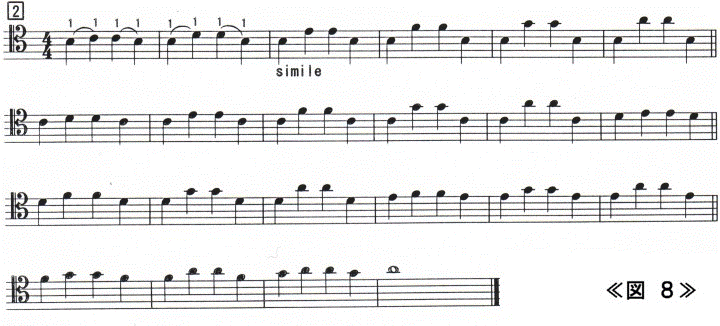 チェロを弾く左手の、1の指による第7ポジションまでのあらゆる移動ポジション移動の練習譜面